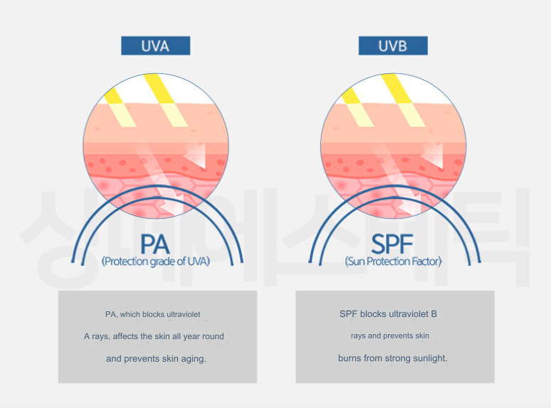 SANTE | Azulene Soother Sun Essence