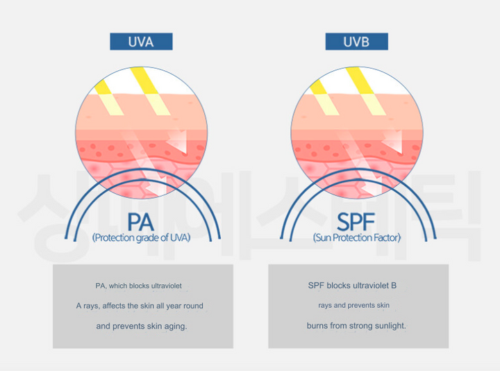 SANTE | Azulene Soother Sun Essence - Limited Edition 2 pack