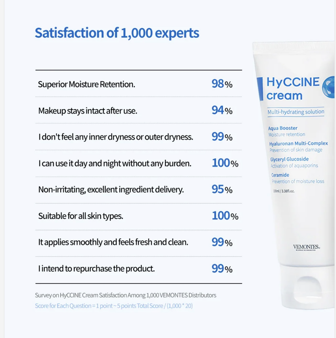 VEMONTES | HyCCINE Cream