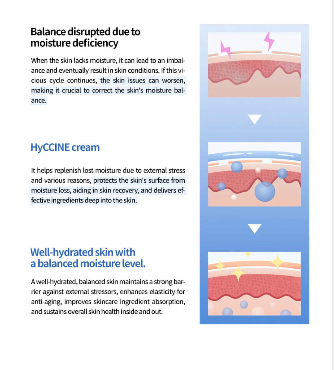 VEMONTES | HyCCINE Cream