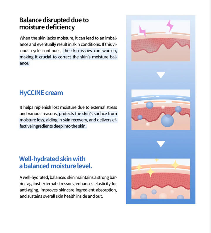 VEMONTES | HyCCINE Cream
