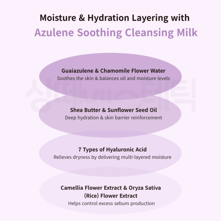 Azulene Soother Cleansing Milk 200ml