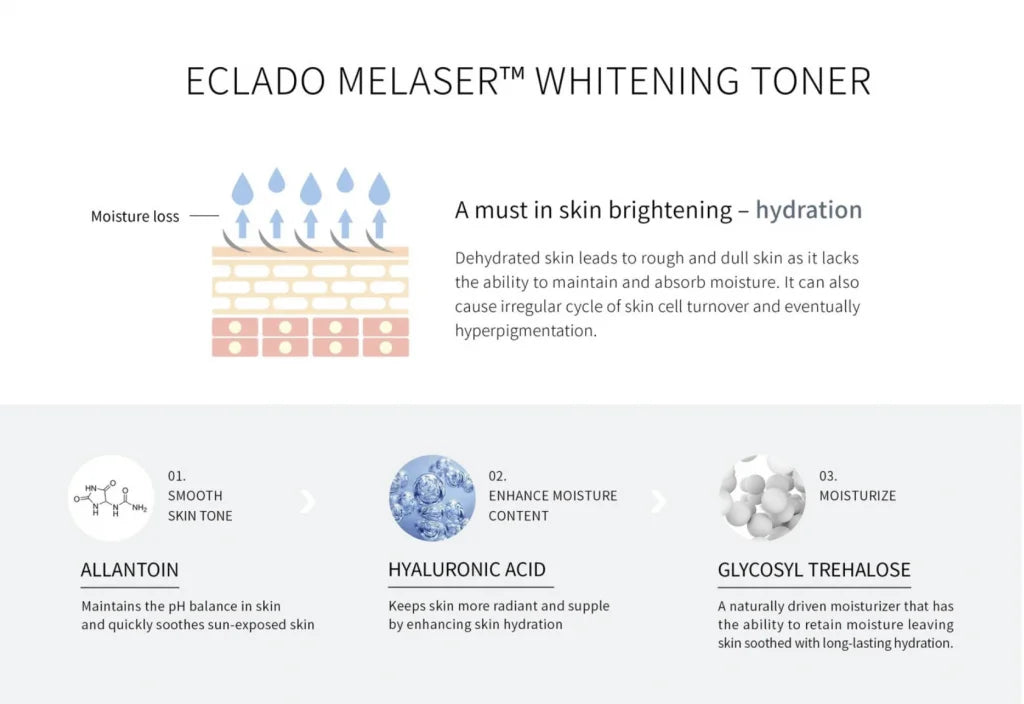 Melaser Whitening Toner 150ml
