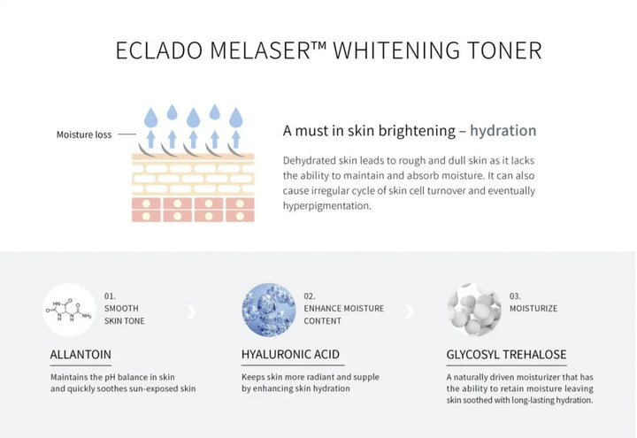 Melaser Whitening Toner 150ml