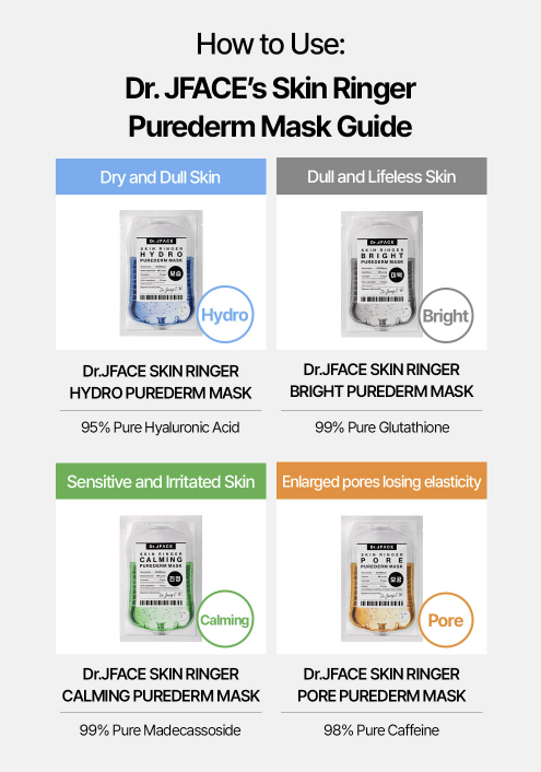 Skin Ringer Pore Purederm Mask 10ml
