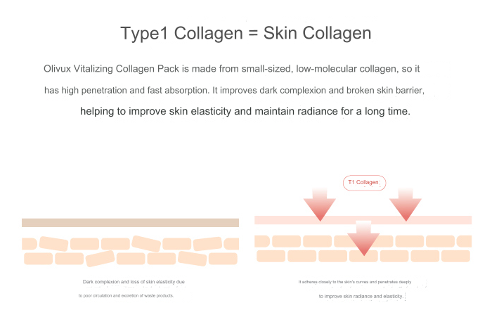 ESSELLO BNC | Collagen Mask Pack