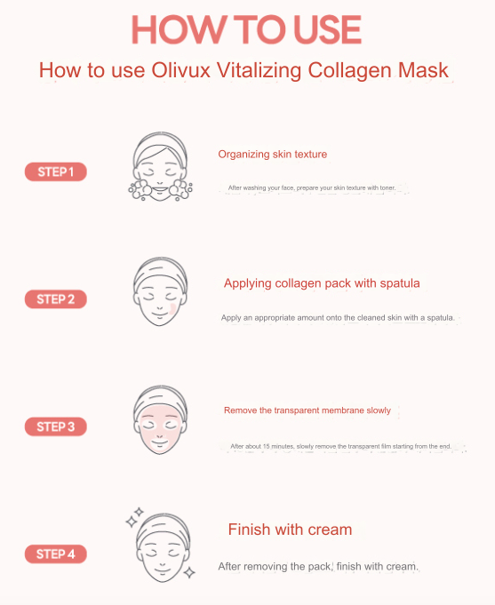 ESSELLO BNC | Collagen Mask Pack