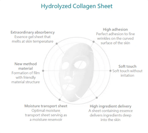 VEMONTES | Collamelt Collagen Mask Pack (5 mask or 10 mask)